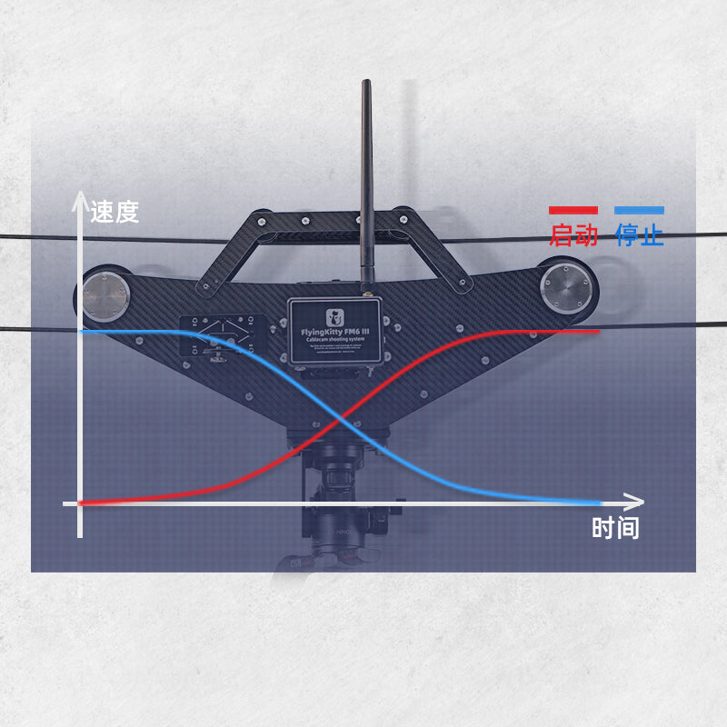 Flyingkitty Cablecam FM6IIIpro spidercam shooting systems for sony ,canon camera cablecam device